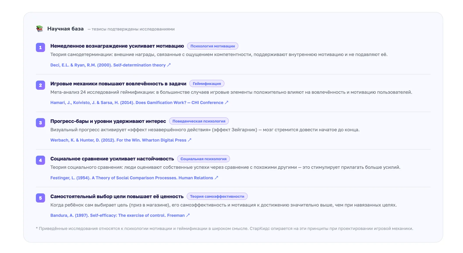 Блок «Научная база» с пятью пунктами, терминами и ссылками